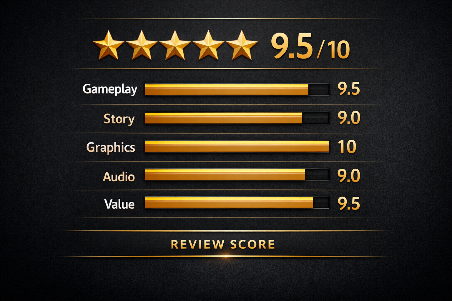 Oyun degerlendirme ve puanlama surecini gosteren gorsel